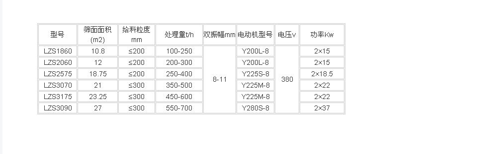 LZS冷矿振动筛