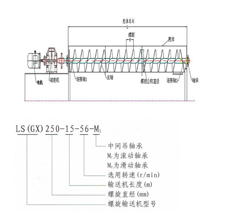 管式螺旋输送机